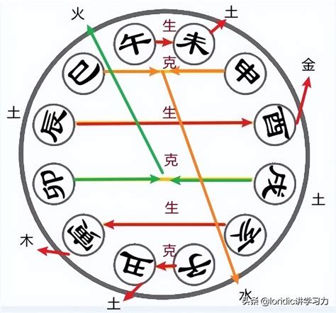 什麼是六合|【六合】的意思是什麼？【六合】是什麼意思？ – 成語故事